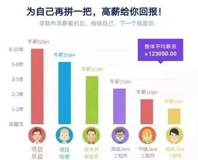 高鐵,航空,互聯(lián)網(wǎng)軟件三大專業(yè),入學(xué)簽訂就業(yè)合同,100 保障就業(yè),上崗五險一金 月薪6000 西安