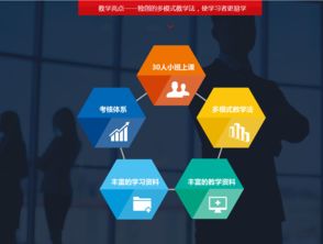 深圳軟件開發(fā)培訓(xùn) 賦能未來，鑄就數(shù)字英才
